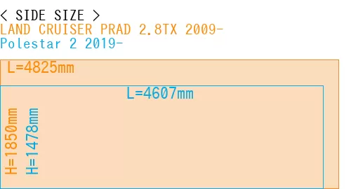 #LAND CRUISER PRAD 2.8TX 2009- + Polestar 2 2019-